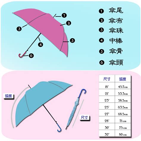 送雨伞 門斗是什麼